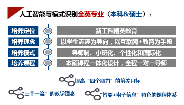 https://see.xidian.edu.cn/iiip/uploads/allimg/210717/2-210GG40534612.png https://see.xidian.edu.cn/iiip/uploads/allimg/210717/2-210GG40534612.png