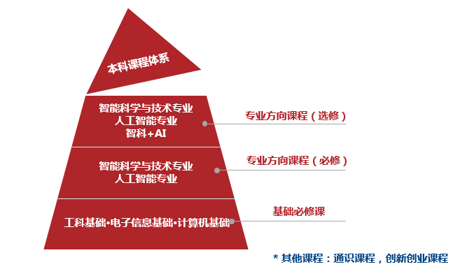 https://see.xidian.edu.cn/iiip/uploads/allimg/210717/2-210GG40415306.png https://see.xidian.edu.cn/iiip/uploads/allimg/210717/2-210GG40415306.png